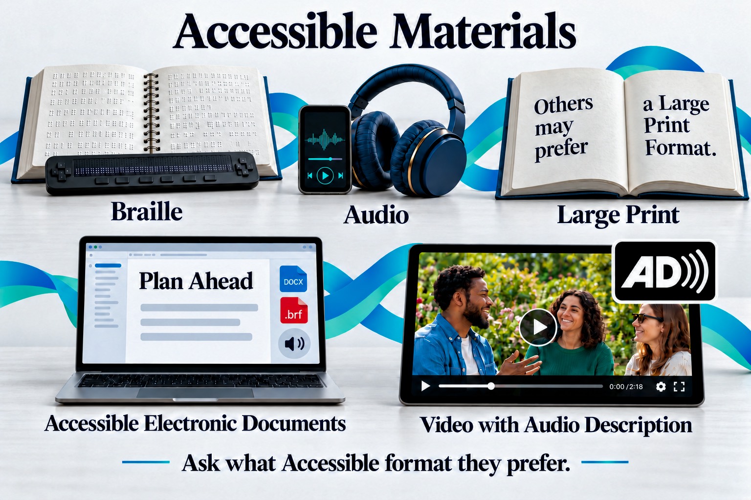 Graphic showing a Braille book and refreshable display, headphones and audio player, large-print book, laptop with Word and PDF documents, and video player with the AD audio description logo. Text reminds readers to ask which accessible format their friend prefers.