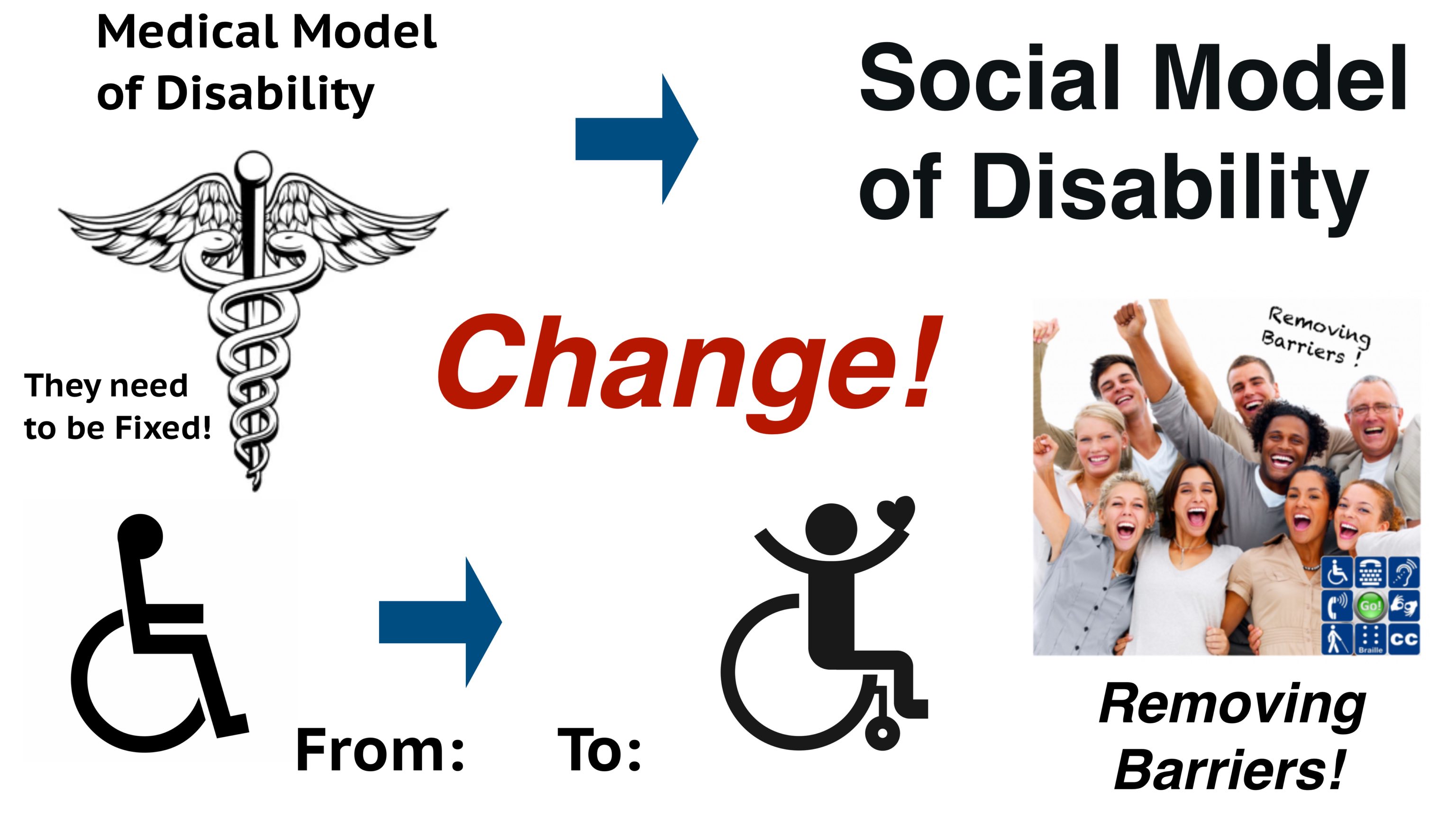 The Importance of Changing our Mindset from the Medical Model to the ...