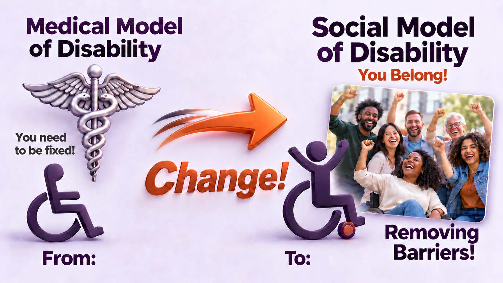 Graphic contrasts the medical model of disability, represented by a medical emblem, wheelchair symbol, and “You need to be fixed!”, with the social model’s “You Belong!” and “Removing Barriers!” An arrow labeled “Change!” points toward a diverse group, including a wheelchair user, smiling and raising their fists together.